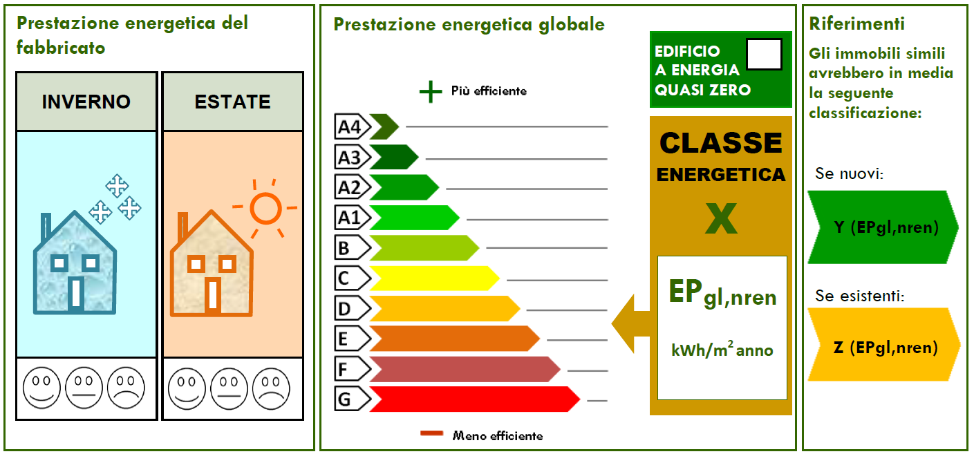Il nuovo ape: in vigore dal primo ottobre blog impresa baraldo ... Certificazione energetica classi